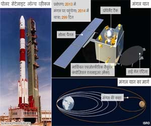 24 important minute of mars mission.