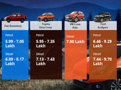 Fiat Avventura vs Ford EcoSport vs VW Cross Polo vs Toyota Etios Cros