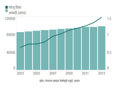 big and real picture of indian domestic violence.