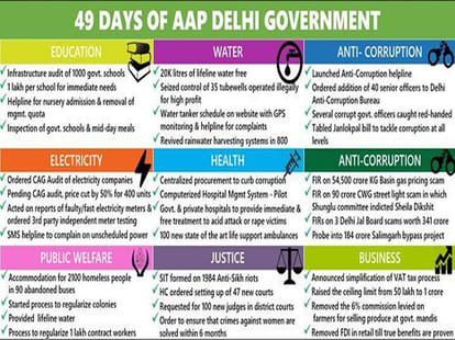 AAP is down playing with corruption and lokpal issue.