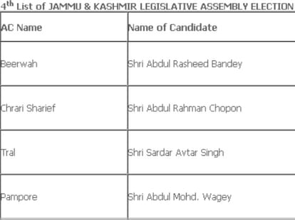 bjp announces fourth list of candidates for j&k assembly elections