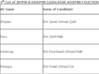 bjp announces fourth list of candidates for j&k assembly elections