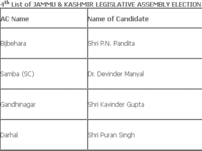 bjp announces fourth list of candidates for j&k assembly elections