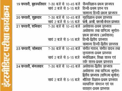 UP Board exam to be from 19 february.