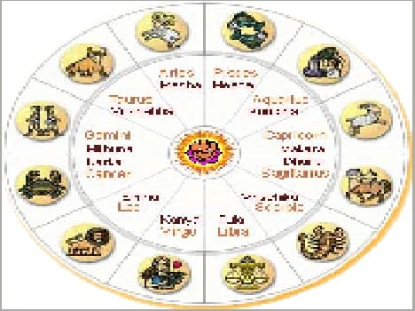 jyotish 