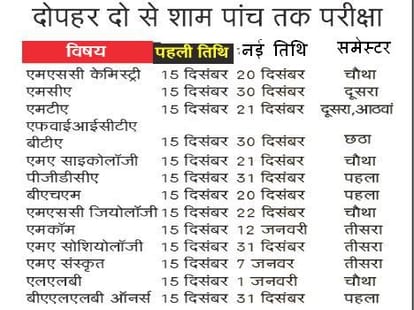 hpu issue new datesheet for Post graduate classes.