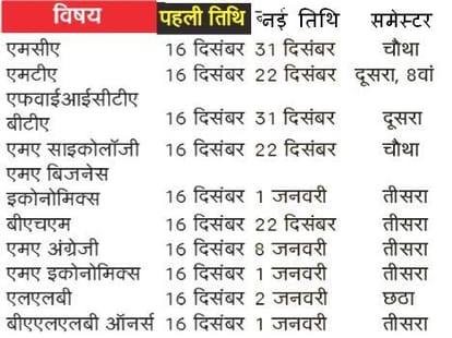 hpu issue new datesheet for Post graduate classes.