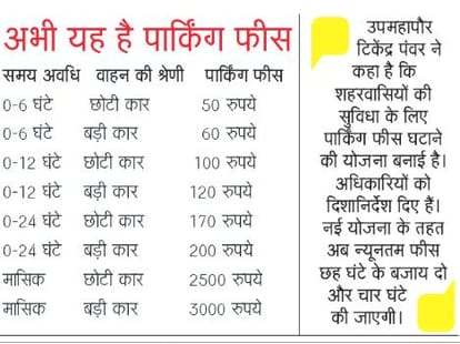 new parking fees in shimla from new year. 