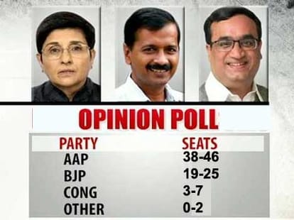 Who wins delhi election 2015!