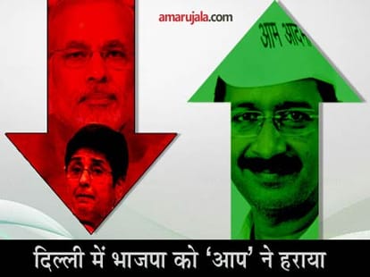 Delhi Election Results LIVE: AAP heading towards clean sweep in Delhi