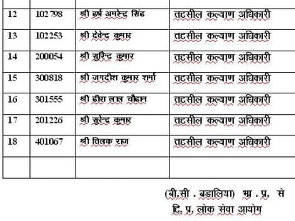 HPPSC declared the final result of Child Development Project Officer and tehsil welfare officer.