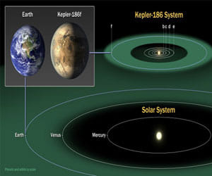 new earth discovered
