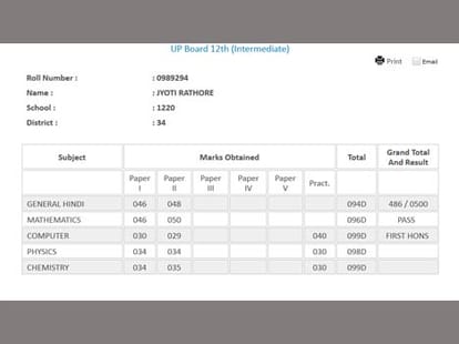 marksheet of Jyoti rathore intermediate topper of up board