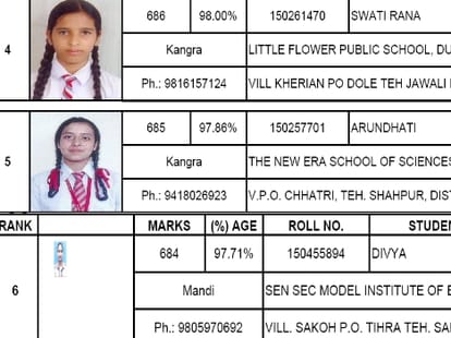 himachal board 10th result out.