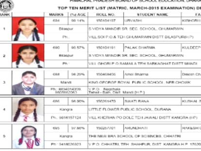 himachal metric result girl in top.