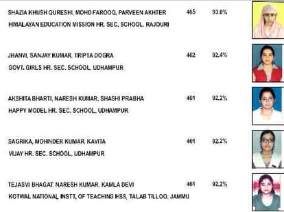 all about toppers of science commerce arts strem in JK board