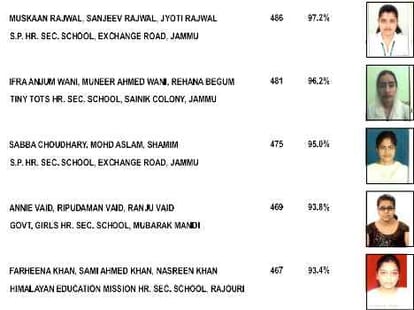 all about toppers of science commerce arts strem in JK board