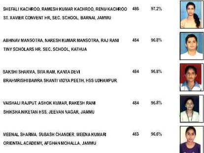 all about toppers of science commerce arts strem in JK board