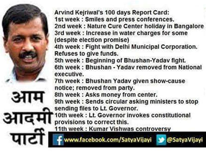 "The past 100 days have been even above the Constitution Kejriwal '