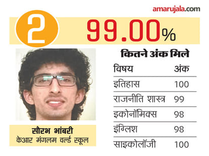 top three students of india in CBSE exams
