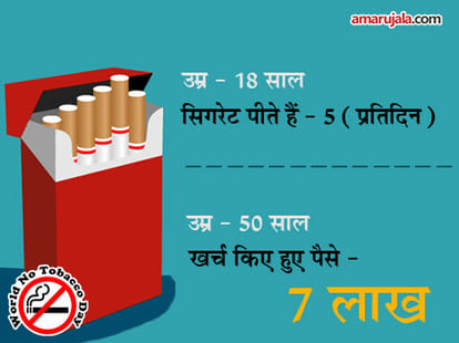 know, how much you spend on smoking