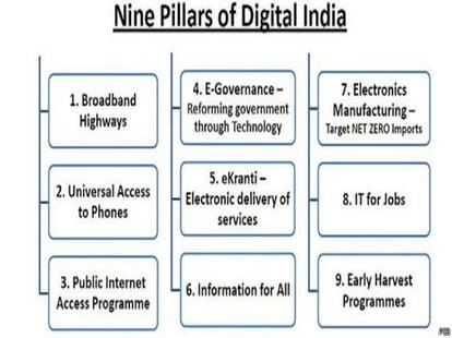 nine challenges of digital india
