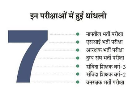 vyapam scam: new truth find out