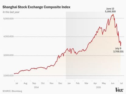 Chinese billionaire lost billions