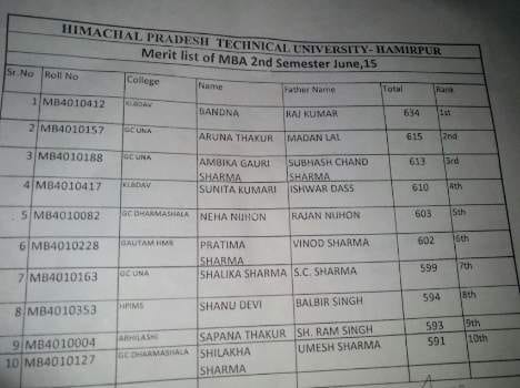 hptu mba 2nd sem result.