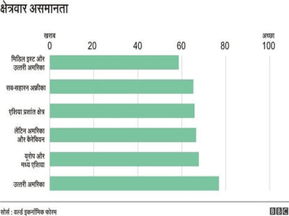 pay less salary to women