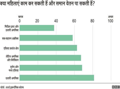 pay less salary to women