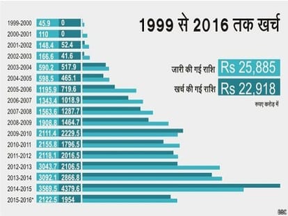 could India achieve target of 10 crore toilet