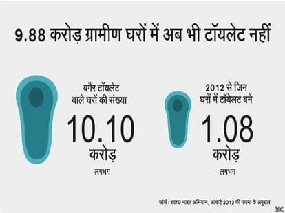 could India achieve target of 10 crore toilet