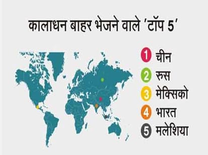 britain worries for black money
