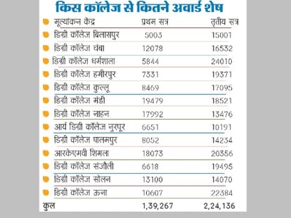 hpu rusa result.