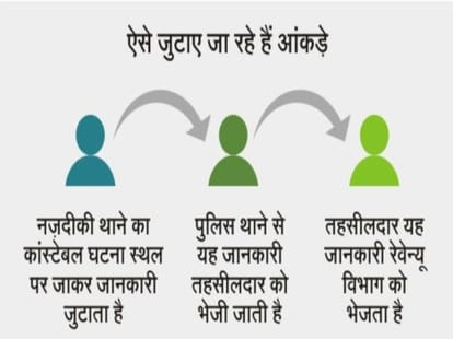 Farmer suicide statistics