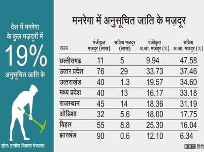 Nitish Kumar's head will lean in shame to see these figures