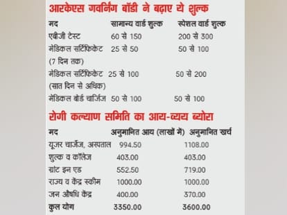 Hike in medical test rates at igmc shimla.