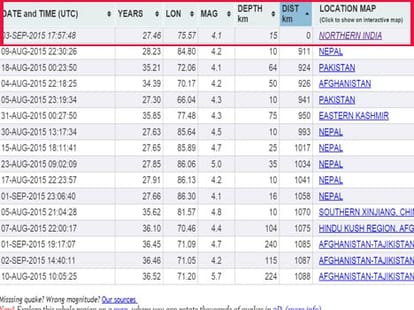 earthquake felt in rajasthan