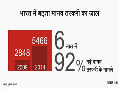 human trafficking in india