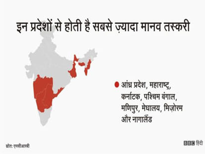 human trafficking in india