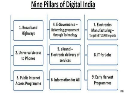 figures of digital India Mission pm modi