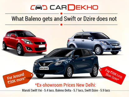Has Maruti Baleno Degraded Worth of Swift and Dzire?