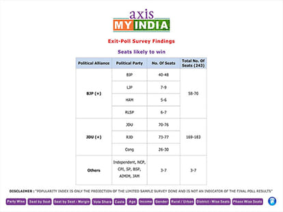 Why CNN-IBN Dropped Its Bihar Exit Poll