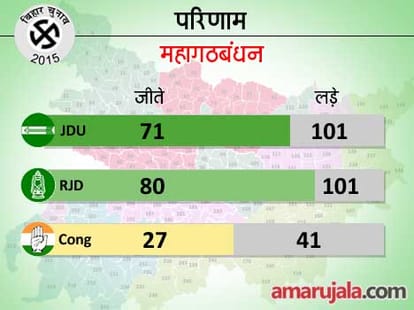 read bihar 2015 election analysis
