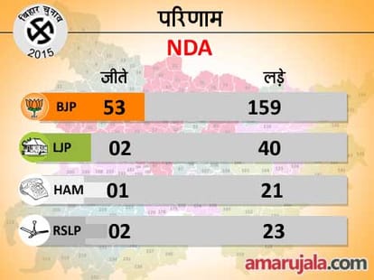 read bihar 2015 election analysis