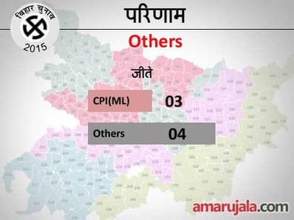 read bihar 2015 election analysis