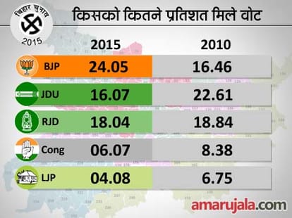 read bihar 2015 election analysis