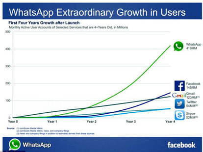 success story of whatsapp founder john koum
