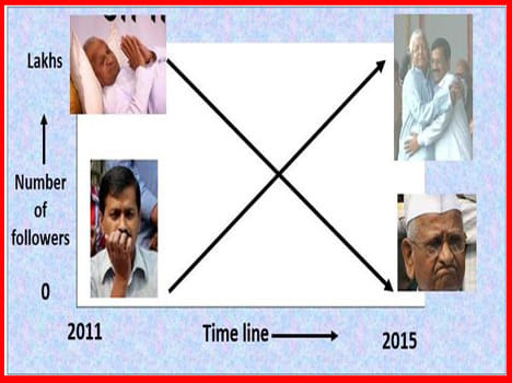 Arvind kejriwal is becoming regular politician nitish oath ceremony proves it 